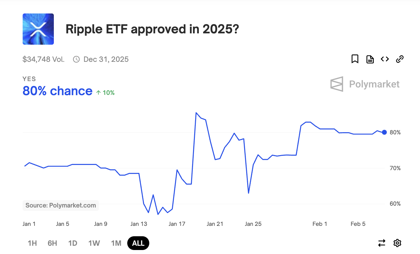 XRP ETF